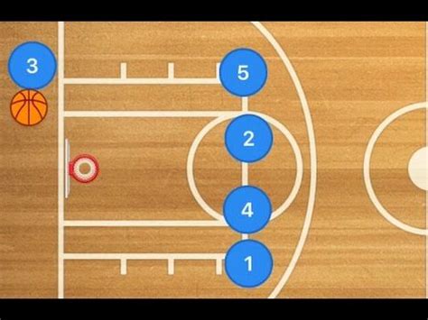 4 Out 1 In Swing Basketball Motion Offense - YouTube | Basketball schedule, Basketball plays ...