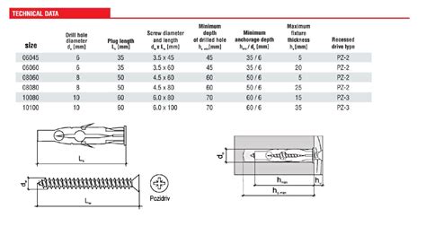 Nylon Plasterboard Wall Plug With Screw Window Door Frame Concrete M10 x 60 | eBay