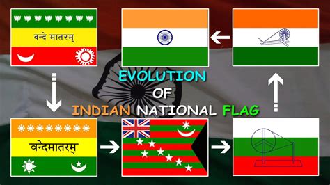 Evolution of Indian NATIONAL FLAG | CBSE | Theory | 12th - YouTube