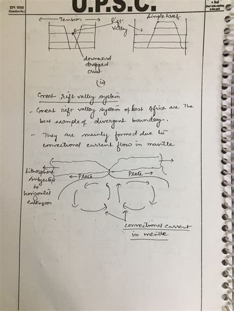 Q.1 Describe the process of rift valley formation, with special ...