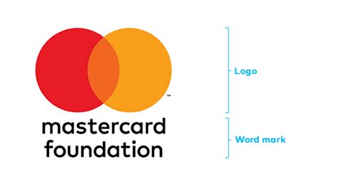 Mastercard Foundation Brand Guidelines - Mastercard Foundation