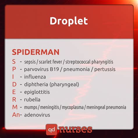 SPIDERMAN! Know your droplet precautions. --- Visit http://qdnurses.com ...