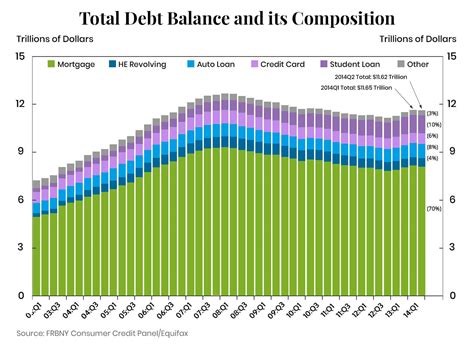 Reducing Debt | Evaluating Finances, Budgeting & Saving