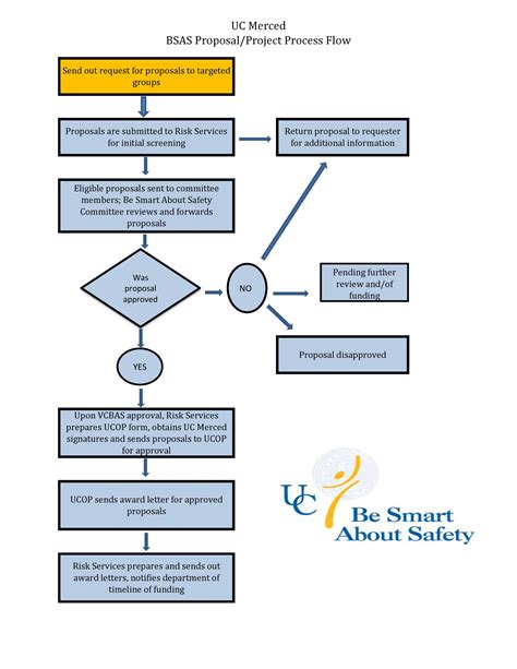 Be Smart About Safety | Risk Services