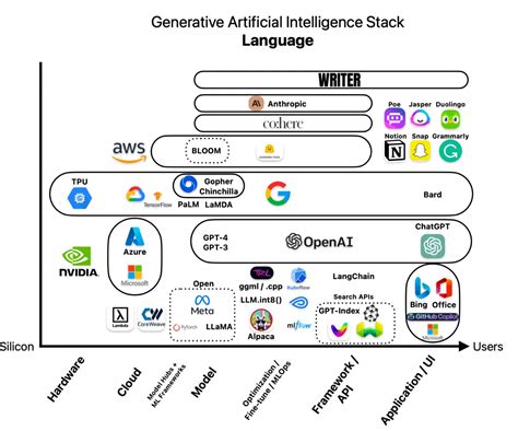 Best Generative Ai Tools