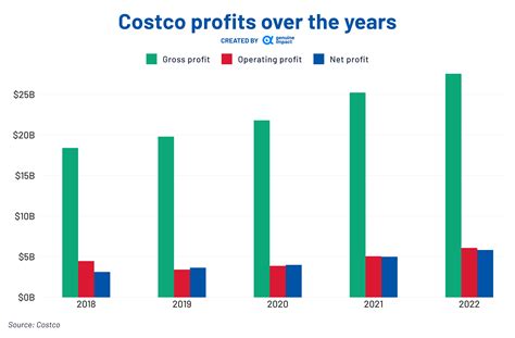 Costco unchained 🛒