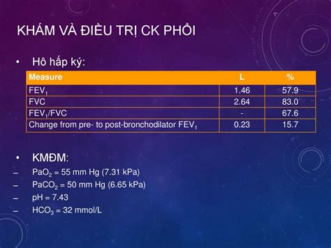 Đánh giá độ nặng đợt cấp Bệnh phổi tắc nghẽn mạn tính (COPD) - ppt download