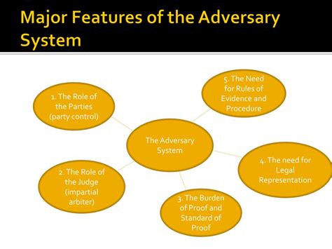 PPT - The Adversary System PowerPoint Presentation, free download - ID ...