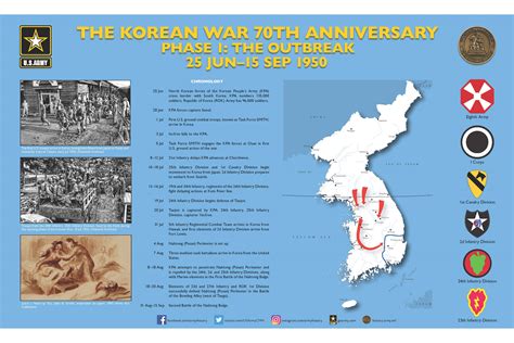 The Outbreak: Campaign - The Korean War | U.S. Army Center of Military History