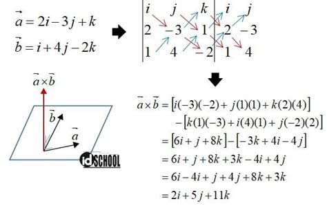 Vektor yang Saling Tegak Lurus dan Sejajar – idschool.net