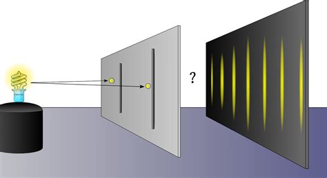 What is the double-slit experiment?/¿Que es el experimento de la doble-rendija? — Hive