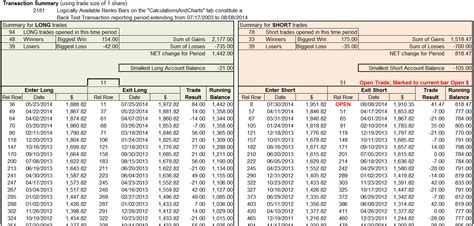 Tradestation chart trading log * acuvugax.web.fc2.com