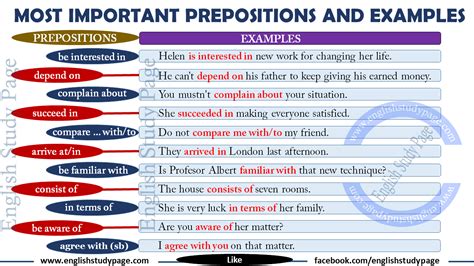 Most Important Prepositions and Examples - English Study Page