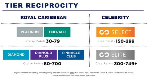 Royal Caribbean's customer loyalty program changes: What's temporary and what's here to stay ...