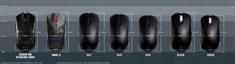 Mouse size comparison Part2 : r/MouseReview