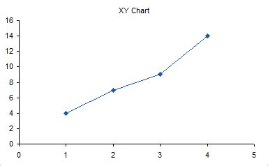 Fake Line Chart (Dummy XY Series for X Axis) - Peltier Tech