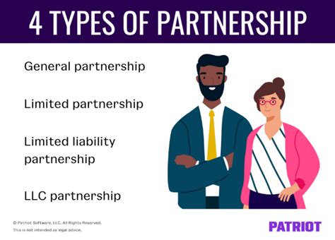 4 Types of Partnership in Business | Limited, General, & More