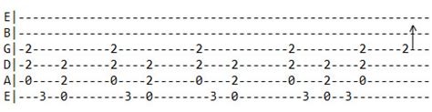 Tnt Guitar Chords