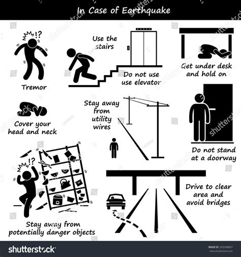 Case Earthquake Emergency Plan Stick Figure Stock Illustration ...