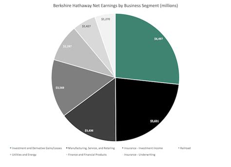 What Will Happen to Berkshire Hathaway After Warren Buffett? – Vintage ...