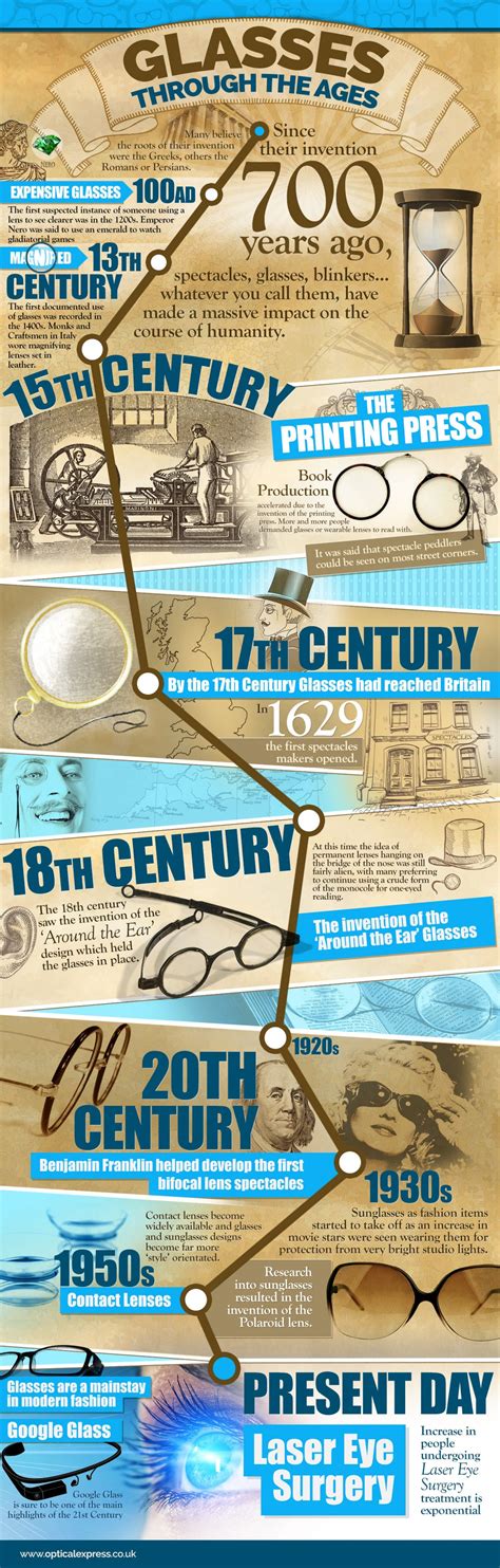 Glasses: Through The Ages | Optical shop, Eyewear infographic, Infographic