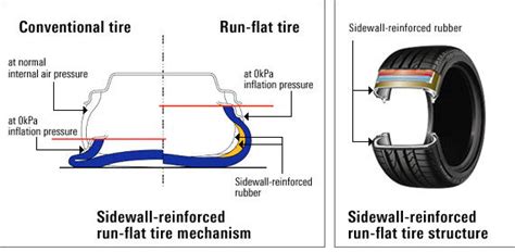 bridgestone run flat - BK Tyres