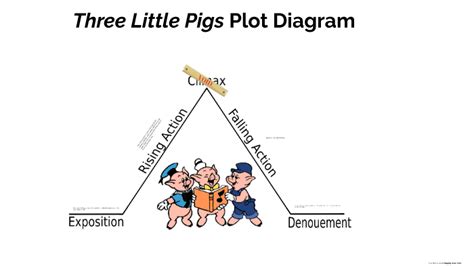 [DIAGRAM] Example Plot Diagram Three Little Pigs - MYDIAGRAM.ONLINE