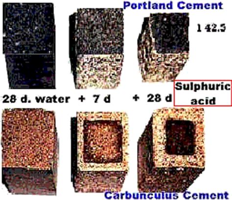 Geopolymer cement for storage of toxic and radioactive wastes – Geopolymer Institute