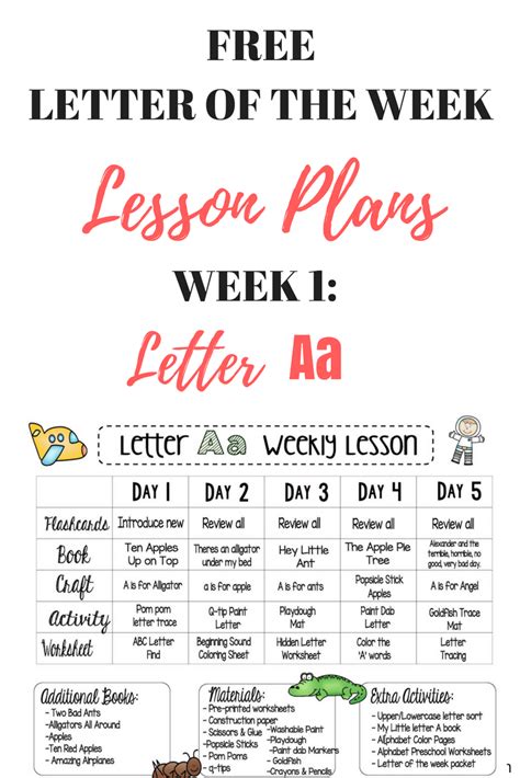 Lesson Plan On Alphabets