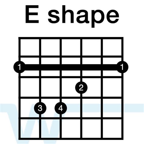 Barre Chord Basics: An introduction to playing Barre Chords - Worship ...