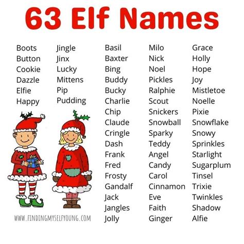 the christmas elf names are in red and white