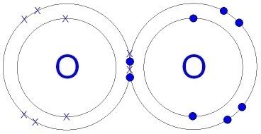 Why is the valency of oxygen 2