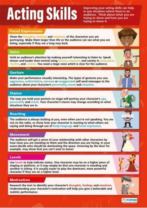 Acting Skills | Drama Educational School Posters #drama #drama #acting ...