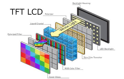 Liquid Crystal Displays – AOI Display – American Optronics, Inc.