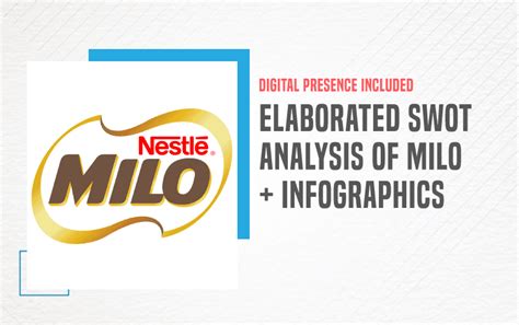 Elaborated SWOT Analysis of Milo 2024 Case study | IIDE