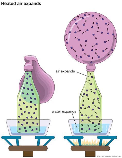 Gas - Kinetic Theory, Particles, Pressure | Britannica