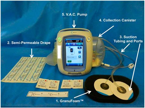 Negative Pressure Wound Therapy Market Share, Report 2027, 49% OFF