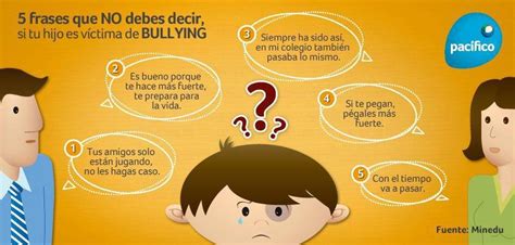 MuNDo AsPeRGeR: Bullying