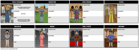 Map of Characters in the Twelfth Night Storyboard