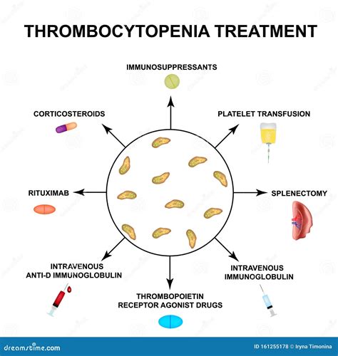 Thrombocytopenia Treatment. Lowering Platelets in the Blood ...