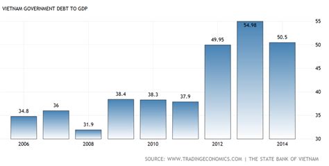 Christine Lagarde Recent Speeches on Vietnam and Asia