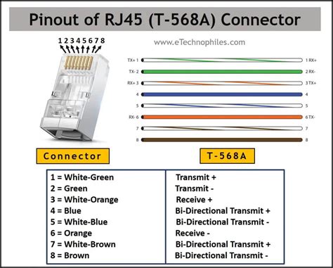 Ethernet RJ45 Color Code with Pinout (T568A, T568B)