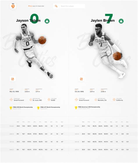 NBA player stats online platform on Behance