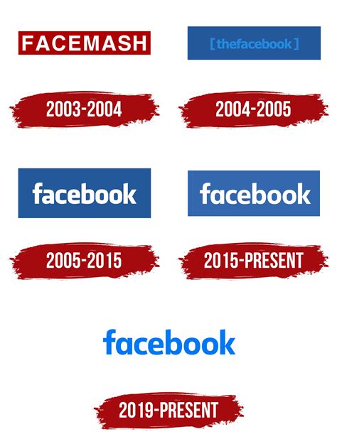 Facebook Logo, symbol, meaning, history, PNG, brand