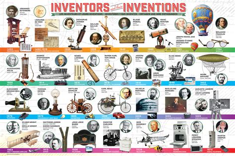 Great Inventions - Athena Posters