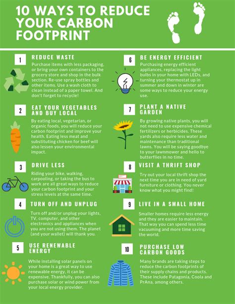 Reducing Your Carbon Footprint - TEXAS COASTAL EXCHANGE