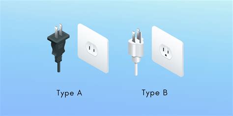 Power Plugs and Outlets in British Virgin Islands: Do I Need a Travel Adapter? - Trip Planning