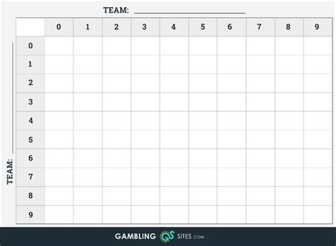 How to Play Super Bowl Squares – Football Squares for the Super Bowl