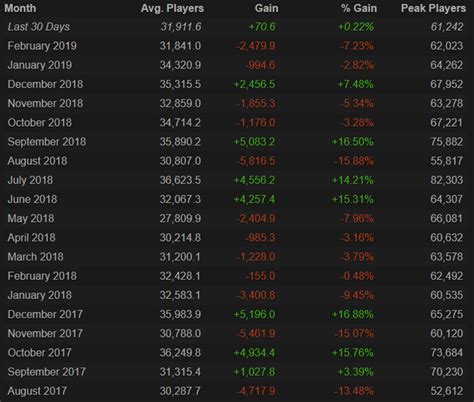 Is Rocket League dying? - Quora