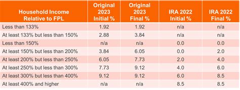 Understanding the premium tax credit extension